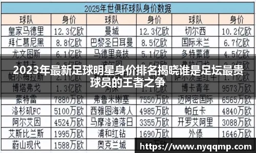 2023年最新足球明星身价排名揭晓谁是足坛最贵球员的王者之争