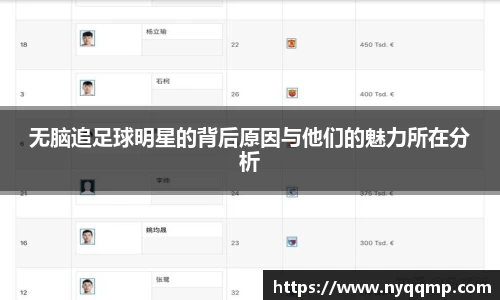 无脑追足球明星的背后原因与他们的魅力所在分析